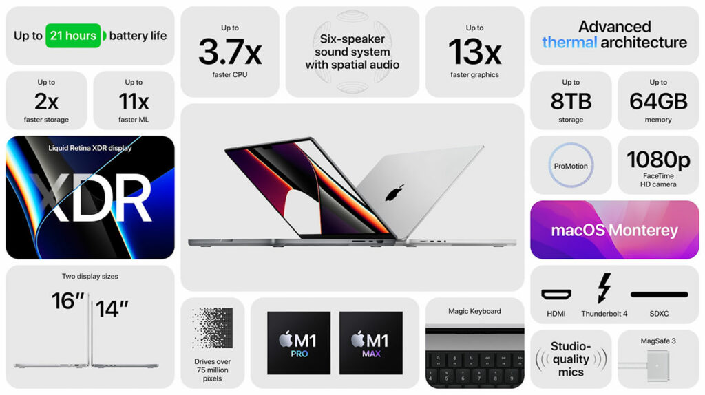 MacBook Pro 2021 Keynote Sheet