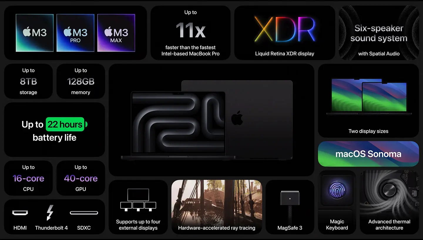 MacBook Pro Facsheet Facsheet MacBook Pro Modelle 2023